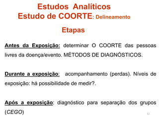 Estudos Analíticos
     Estudo de COORTE: Delineamento
                       Etapas

Antes da Exposição: determinar O COORTE das pessoas
livres da doença/evento. MÉTODOS DE DIAGNÓSTICOS.


Durante a exposição:     acompanhamento (perdas). Níveis de
exposição: há possibilidade de medir?.


Após a exposição: diagnóstico para separação dos grupos
(CEGO)                                                 11	
  
 