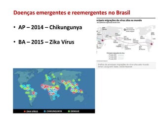 Doenças emergentes e reemergentes no Brasil
• AP – 2014 – Chikungunya
• BA – 2015 – Zika Vírus
 