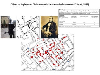 Cólera na Inglaterra - “Sobre o modo de transmissão do cólera”(Snow, 1849)
 