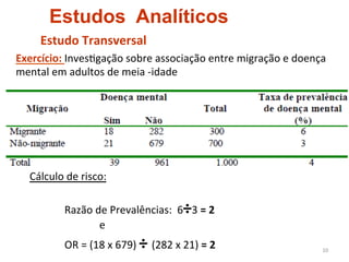 Estudos Analíticos
       Estudo	
  Transversal	
  
Exercício:	
  Inves4gação	
  sobre	
  associação	
  entre	
  migração	
  e	
  doença	
  
mental	
  em	
  adultos	
  de	
  meia	
  -­‐idade	
  




   Cálculo	
  de	
  risco:	
  	
  
   	
  
        	
      	
  Razão	
  de	
  Prevalências:	
  	
  6÷3	
  =	
  2	
  	
  
        	
      	
   	
   	
  e	
  	
  
        	
      	
  OR	
  =	
  (18	
  x	
  679)	
  ÷	
  (282	
  x	
  21)	
  =	
  2	
     10	
  
 