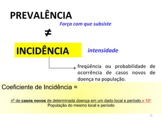 PREVALÊNCIA	
  
                            Força	
  com	
  que	
  subsiste	
  

                    ≠	
  
     INCIDÊNCIA	
                             intensidade	
  

                                       freqüência	
   ou	
   probabilidade	
   de	
  
                                       ocorrência	
   de	
   casos	
   novos	
   de	
  
                                       doença	
  na	
  população.	
  
Coeficiente de Incidência =

   nº de casos novos de determinada doença em um dado local e período x 10n
                     População do mesmo local e período

                                                                                  15	
  
 