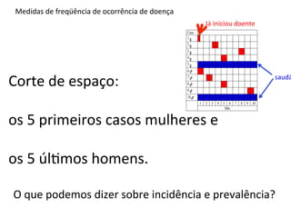 Medidas	
  de	
  freqüência	
  de	
  ocorrência	
  de	
  d(caso 1) iniciou o período de observação já doente (barra pela metade), 7 tornaram-se doen
                                                      um
                                                           oença	
  
                                                                       neste período, 2 não registraram doença.
                                                                                                             Já	
  iniciou	
  doente	
  
                                                                                                 Caso
                                                                                                 1
                                                                                                 2
                                                                                                 3
                                                                                                 4
                                                                                                 5
                                                                                                 6


Corte	
  de	
  espaço:	
                                                                         7
                                                                                                 8
                                                                                                 9
                                                                                                                                                   saudá


	
                                                                                               10
                                                                                                         1   2    3   4   5     6
                                                                                                                              Mês
                                                                                                                                    7   8   9 10



os	
  5	
  primeiros	
  casos	
  mulheres	
  e	
  
	
  	
  
os	
  5	
  úl4mos	
  homens.	
  
	
  
 O	
  que	
  podemos	
  dizer	
  sobre	
  incidência	
  e	
  prevalência?	
  	
  
 