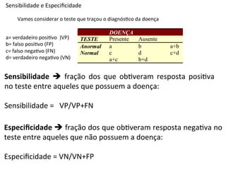 Sensibilidade	
  e	
  Especiﬁcidade	
  

       Vamos	
  considerar	
  o	
  teste	
  que	
  traçou	
  o	
  diagnós4co	
  da	
  doença	
  

                                                                DOENÇA
a=	
  verdadeiro	
  posi4vo	
  	
  )VP)	
     TESTE             Presente          Ausente
b=	
  falso	
  posi4vo	
  (FP)	
              Anormal           a                 b                a+b
c=	
  falso	
  nega4vo	
  (FN)	
              Normal            c                 d                c+d
d=	
  verdadeiro	
  nega4vo	
  (VN)	
                           a+c               b+d


Sensibilidade	
   è	
   fração	
   dos	
   que	
   ob4veram	
   resposta	
   posi4va	
  
no	
  teste	
  entre	
  aqueles	
  que	
  possuem	
  a	
  doença:	
  
	
  
Sensibilidade	
  =	
  	
  	
  VP/VP+FN	
  

Especiﬁcidade	
  è	
  fração	
  dos	
  que	
  ob4veram	
  resposta	
  nega4va	
  no	
  
teste	
  entre	
  aqueles	
  que	
  não	
  possuem	
  a	
  doença:	
  
	
  
Especiﬁcidade	
  =	
  VN/VN+FP	
  
 