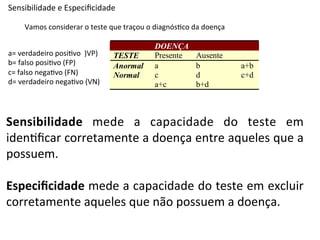 Sensibilidade	
  e	
  Especiﬁcidade	
  

       Vamos	
  considerar	
  o	
  teste	
  que	
  traçou	
  o	
  diagnós4co	
  da	
  doença	
  

                                                                DOENÇA
a=	
  verdadeiro	
  posi4vo	
  	
  )VP)	
     TESTE             Presente          Ausente
b=	
  falso	
  posi4vo	
  (FP)	
              Anormal           a                 b                a+b
c=	
  falso	
  nega4vo	
  (FN)	
              Normal            c                 d                c+d
d=	
  verdadeiro	
  nega4vo	
  (VN)	
                           a+c               b+d



Sensibilidade	
   mede	
   a	
   capacidade	
   do	
   teste	
   em	
  
iden4ﬁcar	
  corretamente	
  a	
  doença	
  entre	
  aqueles	
  que	
  a	
  
possuem.	
  	
  
	
  
Especiﬁcidade	
  mede	
  a	
  capacidade	
  do	
  teste	
  em	
  excluir	
  
corretamente	
  aqueles	
  que	
  não	
  possuem	
  a	
  doença.	
  
 