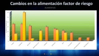 0	
  
5	
  
10	
  
15	
  
20	
  
25	
  
30	
  
17	
   17	
  
15	
  
0	
  
14	
  
12	
  
10	
  
8	
  
3	
   3	
  
7	
  
29	
  
2	
  
10	
  
0	
  
11	
  
8	
  
0	
   0	
   0	
  
NUMERO	
  DE	
  ANUNCIOS	
  
TIPO	
  DE	
  ANUNCIOS	
  
ALIMENTOS	
  
CANAL	
  7	
   CANAL	
  13	
  
 