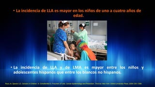 •  La	
  incidencia	
  de	
  LLA	
  es	
  mayor	
  en	
  los	
  niños	
  de	
  uno	
  a	
  cuatro	
  años	
  de	
  
edad.	
  	
  
•  La	
   incidencia	
   de	
   LLA	
   y	
   de	
   LMA	
   es	
   mayor	
   entre	
   los	
   niños	
   y	
  
adolescentes	
  hispanos	
  que	
  entre	
  los	
  blancos	
  no	
  hispanos.	
  	
  
Ross JA, Spector LG. Cancers in Children. In: Schottenfeld D, Fraumeni JF, eds. Cancer Epidemiology and Prevention. Third ed. New York: Oxford University Press; 2006:1251-1268.
 