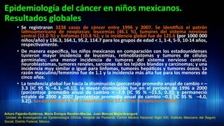 Epidemiología	
  del	
  cáncer	
  en	
  niños	
  mexicanos.	
  
Resultados	
  globales	
  
•  Se	
   registraron	
   3238	
   casos	
   de	
   cáncer	
   entre	
   1996	
   y	
   2007.	
   Se	
   iden3ﬁcó	
   el	
   patrón	
  
la3noamericano	
   de	
   neoplasias:	
   leucemias	
   (46.1	
   %),	
   tumores	
   del	
   sistema	
   nervioso	
  
central	
  (12.0	
  %)	
  y	
  linfomas	
  (10.8	
  %);	
  y	
  la	
  incidencia	
  global	
  fue	
  de	
  125.6	
  (por	
  1000	
  000	
  
niños/año)	
  y	
  136.3,	
  164.1,	
  95.2,	
  114.7	
  para	
  los	
  grupos	
  de	
  edad	
  <	
  1,	
  1-­‐4,	
  5-­‐9,	
  10-­‐14	
  años,	
  
respec3vamente.	
  	
  
•  De	
  manera	
  especíﬁca,	
  los	
  niños	
  mexicanos	
  en	
  comparación	
  con	
  los	
  estadounidenses	
  
tuvieron	
   mayor	
   incidencia	
   de	
   leucemias,	
   re3noblastomas	
   y	
   tumores	
   de	
   células	
  
germinales;	
   una	
   menor	
   incidencia	
   de	
   tumores	
   del	
   sistema	
   nervioso	
   central,	
  
neuroblastomas,	
  tumores	
  renales,	
  sarcomas	
  de	
  los	
  tejidos	
  blandos	
  y	
  carcinomas;	
  y	
  una	
  
incidencia	
  muy	
  similar	
  o	
  igual	
  para	
  linfomas,	
  tumores	
  hepá3cos	
  y	
  tumores	
  óseos.	
  La	
  
razón	
  masculino/femenino	
  fue	
  de	
  1.1	
  y	
  la	
  incidencia	
  más	
  alta	
  fue	
  para	
  los	
  menores	
  de	
  
cinco	
  años.	
  
•  La	
  tendencia	
  global	
  fue	
  hacia	
  la	
  disminución	
  (porcentaje	
  promedio	
  anual	
  de	
  cambio	
  =	
  –
3.3	
   [IC	
   95	
   %	
   –6.3,	
   –0.1]),	
   la	
   mayor	
   disminución	
   fue	
   en	
   el	
   periodo	
   de	
   1996	
   a	
   2000	
  
(porcentaje	
   promedio	
   anual	
   de	
   cambio	
   =	
   -­‐7.9	
   [IC	
   95	
   %	
   –15.5,	
   0.3])	
   y	
   permaneció	
  
estable	
  de	
  2000	
  a	
  2007	
  (porcentaje	
  promedio	
  anual	
  de	
  cambio	
  –0.5	
  [IC	
  95	
  %	
   	
  –4.0,	
  
3.2]).	
  Los	
  estadios	
  III	
  y	
  IV	
  se	
  encontraron	
  en	
  57.4	
  %	
  de	
  los	
  tumores	
  sólidos.	
  
Arturo Fajardo-Gutiérrez, Mario Enrique Rendón-Macías, Juan Manuel Mejía-Aranguré
Unidad de Investigación en Epidemiología Clínica, Hospital de Pediatría, Centro Médico Nacional Siglo XXI, Instituto Mexicano del Seguro
Social, Distrito Federal, México
 