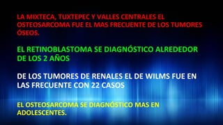 LA	
  MIXTECA,	
  TUXTEPEC	
  Y	
  VALLES	
  CENTRALES	
  EL	
  
OSTEOSARCOMA	
  FUE	
  EL	
  MAS	
  FRECUENTE	
  DE	
  LOS	
  TUMORES	
  
ÓSEOS.	
  
	
  
EL	
  RETINOBLASTOMA	
  SE	
  DIAGNÓSTICO	
  ALREDEDOR	
  
DE	
  LOS	
  2	
  AÑOS	
  
	
  	
  
DE	
  LOS	
  TUMORES	
  DE	
  RENALES	
  EL	
  DE	
  WILMS	
  FUE	
  EN	
  
LAS	
  FRECUENTE	
  CON	
  22	
  CASOS	
  
	
  
EL	
  OSTEOSARCOMA	
  SE	
  DIAGNÓSTICO	
  MAS	
  EN	
  
ADOLESCENTES.	
  	
  
 