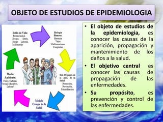 OBJETO DE ESTUDIOS DE EPIDEMIOLOGIA
• El objeto de estudios de
la epidemiologia, es
conocer las causas de la
aparición, propagación y
mantenimiento de los
daños a la salud.
• El objetivo central es
conocer las causas de
propagación de las
enfermedades.
• Su propósito, es
prevención y control de
las enfermedades.
 