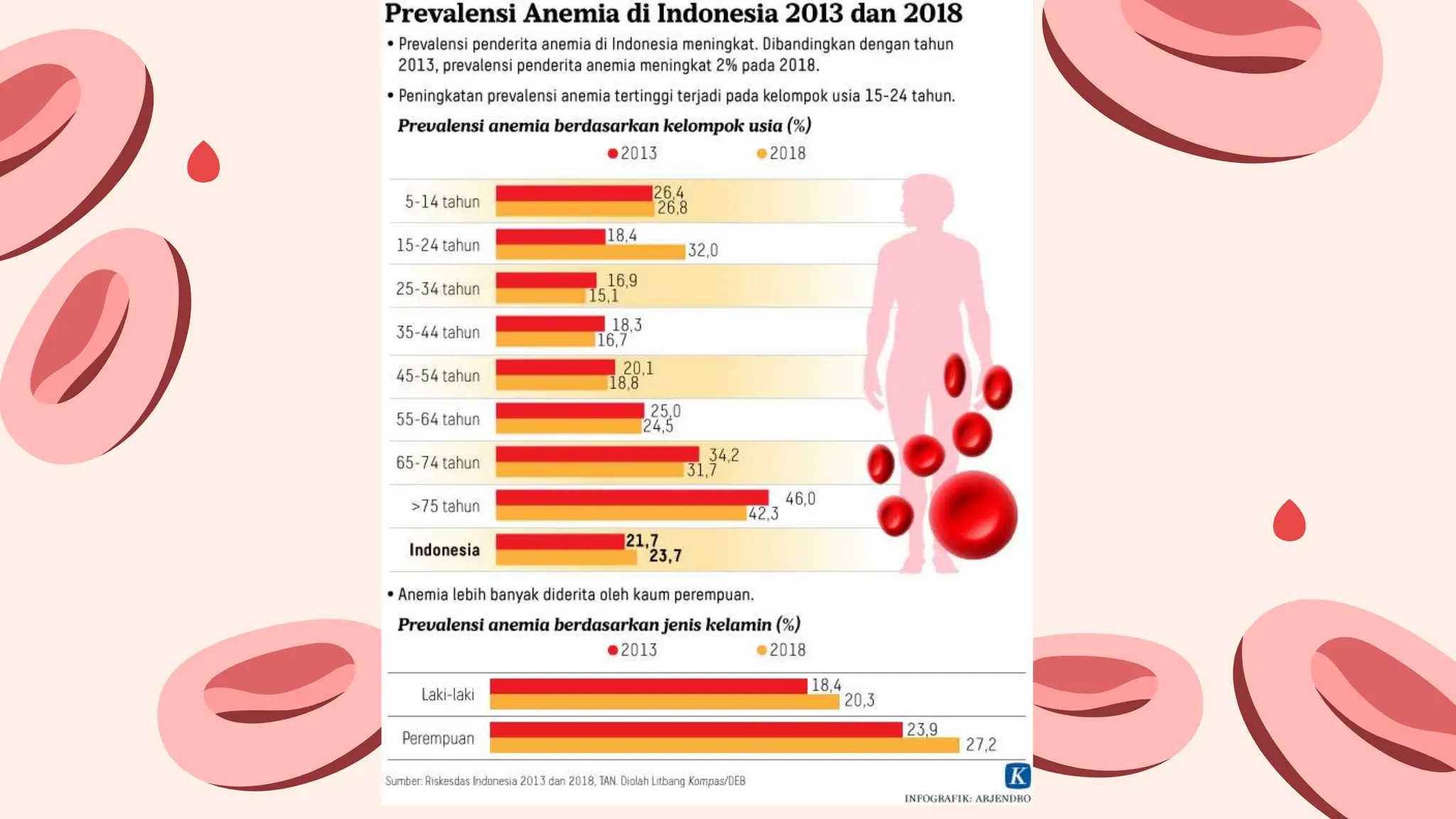 Epidemiologi Anemia Defisiensi Besi.pptx