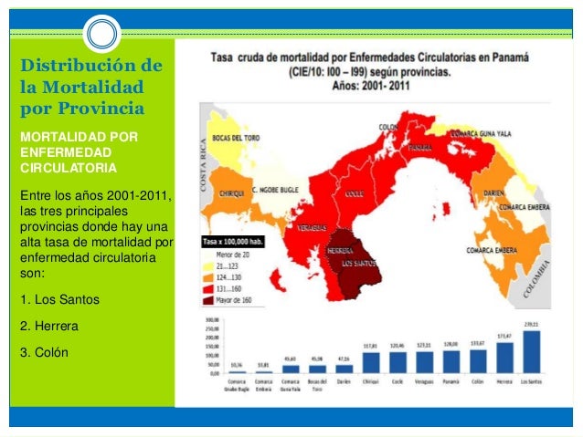 EPIDEMIOLOGIA DE LAS ENFERMEDADES CARDIOVASCULARES EN PANAMA EPIDEMIOLOGIA DE LAS ENFERMEDADES CARDIOVASCULARES EN PANAMA