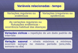 Variáveis relacionadas - tempo
Variações irregulares ou
epidêmicas
As variações regulares ou
flutuações endêmicas -
ocorrência habitual das doenças
Variações cíclicas – repetição de um dado padrão de
intervalo
Variação sazonal - níveis máximos e mínimos
ocorrem sempre no mesmo período (ano,mês,
semana ou dia)
Variações regulares ou
endêmicas
 