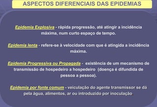 ASPECTOS DIFERENCIAIS DAS EPIDEMIAS
Epidemia Explosiva - rápida progressão, até atingir a incidência
máxima, num curto espaço de tempo.
Epidemia lenta - refere-se à velocidade com que é atingida a incidência
máxima.
Epidemia Progressiva ou Propagada - existência de um mecanismo de
transmissão de hospedeiro a hospedeiro (doença é difundida de
pessoa a pessoa).
Epidemia por fonte comum - veiculação do agente transmissor se dá
pela água, alimentos, ar ou introduzido por inoculação.
 
