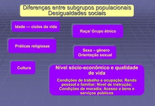Diferenças entre subgrupos populacionais
Desigualdades sociais
Nível sócio-econômico e qualidade
de vida
Condições de trabalho e ocupação; Renda
pessoal e familiar; Nível de instrução;
Condições de moradia; Acesso a bens e
serviços públicos
Idade — ciclos da vida
Raça/ Grupo étnico
Práticas religiosas
Sexo – gênero
Orientação sexual
Cultura
 
