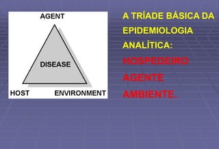 A TRÍADE BÁSICA DA
EPIDEMIOLOGIA
ANALÍTICA:
HOSPEDEIRO
AGENTE
AMBIENTE.
 