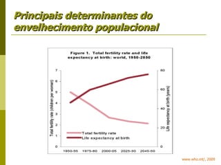 Principais determinantes do envelhecimento populacional www.who.int/, 2009 
