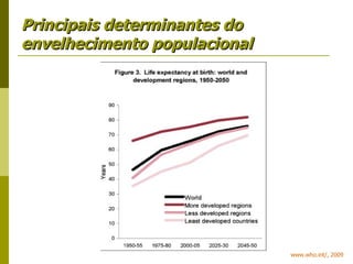 Principais determinantes do envelhecimento populacional www.who.int/, 2009 
