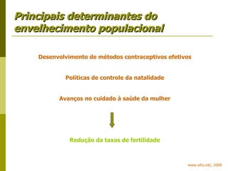 Principais determinantes do envelhecimento populacional www.who.int/, 2009 Desenvolvimento de métodos contraceptivos efetivos Políticas de controle da natalidade Avanços no cuidado à saúde da mulher Redução da taxas de fertilidade 