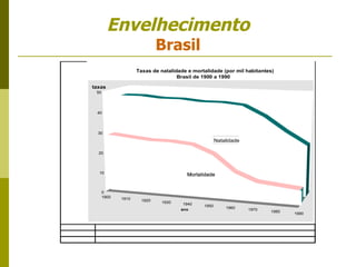 Envelhecimento Brasil 