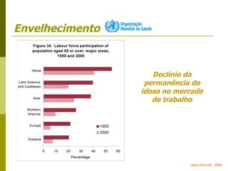 Envelhecimento www.who.int/, 2009 Declínio da permanência do idoso no mercado de trabalho 