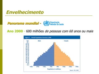 Envelhecimento Panorama mundial -   Ano 2000  -  600 milhões  de pessoas com 60 anos ou mais 