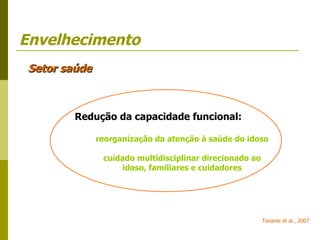Envelhecimento Setor saúde Redução da capacidade funcional: reorganização da atenção à saúde do idoso cuidado multidisciplinar direcionado ao idoso, familiares e cuidadores Tavares et al., 2007 