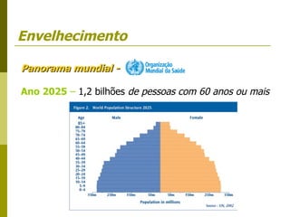 Envelhecimento Panorama mundial -   Ano 2025  –  1,2 bilhões  de pessoas com 60 anos ou mais 