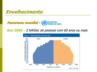 Envelhecimento Panorama mundial -   Ano 2050  –  2 bilhões  de pessoas com 60 anos ou mais 