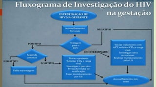 EPIDEMIOLOGIA E CONTROLE DAS ENDEMIAS DE TRANSMISSÃO VERTICAL 4.pptx