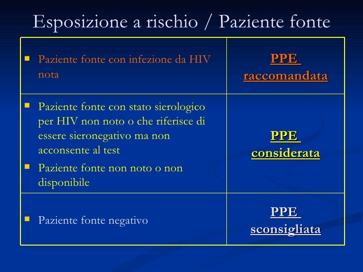Insertive sesso anale HIV rischio