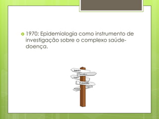  1970: Epidemiologia como instrumento de
investigação sobre o complexo saúde-
doença.
 