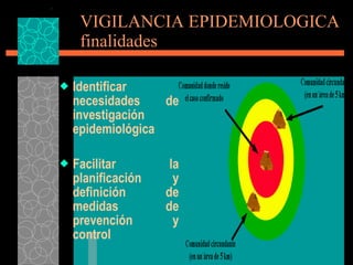 VIGILANCIA EPIDEMIOLOGICA finalidades Identificar necesidades de investigación epidemiológica Facilitar la planificación y definición de medidas de prevención y control 