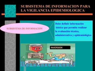 SUBSISTEMA DE INFORMACION PARA LA VIGILANCIA EPIDEMIOLOGICA SUBSISTEMA DE INFORMACION Debe definir información básica que permita realizar  la evaluación técnica,  administrativa y epidemiológica  INVERSION 