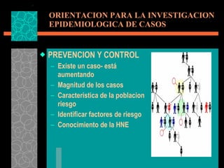 ORIENTACION PARA LA INVESTIGACION EPIDEMIOLOGICA DE CASOS PREVENCION Y CONTROL Existe un caso- está aumentando Magnitud de los casos Caracteristica de la poblacion riesgo Identificar factores de riesgo Conocimiento de la HNE 
