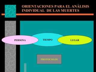 ORIENTACIONES PARA EL ANÁLISIS  INDIVIDUAL  DE LAS MUERTES TIEMPO PERSONA LUGAR PROTOCOLOS 