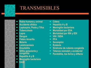 TRANSMISIBLES Rabia humana y animal Accidente ofidico Leptospira, Peste y Tifus Tuberculosis Lepra Dengue Fiebre Amarilla Malaria Leishmaniasis Encefalitis Sífilis getacionla y congénita Hepatitis A y B Meningitis bacteriana EASI Cólera Hepatitis A y B Meningitis bacteriana Mortalidad por EDA Mortalidad por IRA y ESI VIH / SIDA PFA Sarampión Rubéola  Síndrome de rubéola congénita Tétanos neonatal y accidental Parotiditis, tos ferina y difteria 
