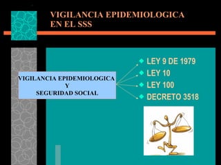 VIGILANCIA EPIDEMIOLOGICA  EN EL SSS LEY 9 DE 1979 LEY 10  LEY 100 DECRETO 3518 VIGILANCIA EPIDEMIOLOGICA  Y SEGURIDAD SOCIAL 