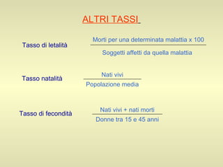 ALTRI TASSI   Tasso di letalità  Tasso natalità  Tasso di fecondità Soggetti affetti da quella malattia   Morti per una determinata malattia x 100  Popolazione media Nati vivi Donne tra 15 e 45 anni Nati vivi + nati morti 