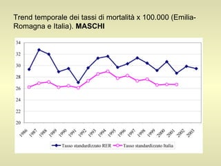 Trend temporale dei tassi di mortalità x 100.000 (Emilia-Romagna e Italia).  MASCHI                            