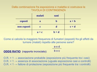 Dalla combinazione fra esposizione e malattia si costruisce la TAVOLA DI CONTINGENZA Come si calcola la maggiore frequenza di fumatori (esposti) fra gli affetti da tumore (malati) rispetto alle persone sane? ODDS RATIO   (rapporto incrociato):  O.R. > 1 -> associazione probabile (esposizione più frequente tra i casi) O.R. = 1 -> assenza di associazione (uguale esposizione casi e controlli) O.R. < 1 -> fattore di protezione (esposizione più frequente tra i controlli) b + d a + c  c + d d c non esposti a + b b a esposti sani malati b x c a x d 
