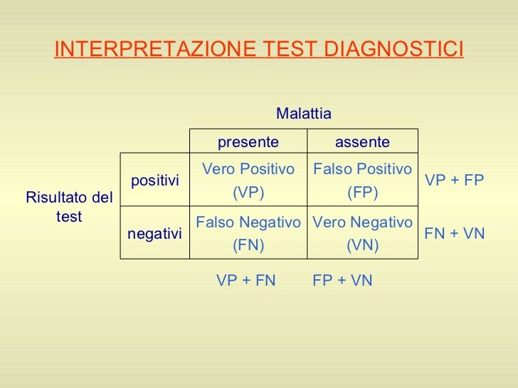 Epidemiologia