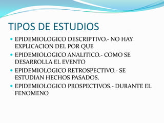 TIPOS DE ESTUDIOSEPIDEMIOLOGICO DESCRIPTIVO.- NO HAY EXPLICACION DEL POR QUEEPIDEMIOLOGICO ANALITICO.- COMO SE DESARROLLA EL EVENTOEPIDEMIOLOGICO RETROSPECTIVO.- SE ESTUDIAN HECHOS PASADOS.EPIDEMIOLOGICO PROSPECTIVOS.- DURANTE EL FENOMENO