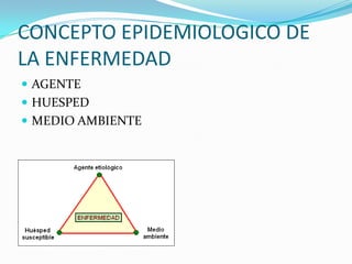 CONCEPTO EPIDEMIOLOGICO DE  LA ENFERMEDADAGENTE HUESPED MEDIO AMBIENTE
