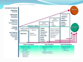 Epidemiologia objeticos aplicaciones..