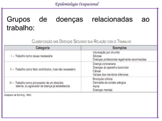 Grupos de doenças relacionadas ao
trabalho:
Epidemiologia Ocupacional
 