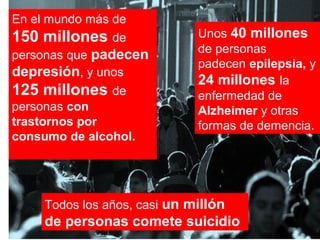 En el mundo más de
150 millones de
personas que padecen
depresión, y unos

125 millones de
personas con
trastornos por
consumo de alcohol.

Unos 40 millones
de personas
padecen epilepsia, y
24 millones la
enfermedad de
Alzheimer y otras
formas de demencia.

Todos los años, casi un millón

de personas comete suicidio

 