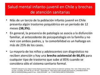 Salud mental infanto-juvenil en Chile y brechas
de atención sanitarias
• Más de un tercio de la población infanto juvenil en Chile
presenta algún trastorno psiquiátrico en un período de 12
meses (38,3%).
• En general, la presencia de patología se asocia a la disfunción
familiar, al antecedente de psicopatología en la familia y no
vivir con ambos padres, y la comorbilidad es un hallazgo en
más de 25% de los casos.
• La mayoría de los niños y adolescentes con diagnóstico no
reciben atención y hay una brecha asistencial de 66,6% para
cualquier tipo de trastorno que sube al 85% cuando se
considera sólo el sistema sanitario formal.
VICENTE, Benjamín et al. Salud mental infanto-juvenil en Chile y brechas de atención sanitarias. Rev. méd. Chile [online]. 2012,
vol.140, n.4 [citado 2012-08-19], pp. 447-457 . Disponible en: <http://www.scielo.cl/scielo.php?script=sci_arttext&pid=S003498872012000400005&lng=es&nrm=iso>. ISSN 0034-9887. doi: 10.4067/S0034-98872012000400005.

 