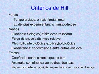 Critérios de Hill Fortes Temporalidade: o mais fundamental Evidências experimentais: o mais poderoso Médios Gradiente biológico( efeito dose-resposta) Força de associação:risco relativo Plausibilidade biológica:explicação biológica Consistência: concordância entre outros estudos Fracos Coerência: conhecimento que se tem Analogia: semelhança com outras doenças Especificidade: exposição específica a um tipo de doença 
