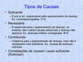 Tipos de Causas Suficiente É por si só, responsável pelo aparecimento da doença. Ex. cromossomopatias. C=0 Necessária É essencial para o aparecimento da doença, no entanto, sem outras causas adicionais a doença não aparece. Ex. doenças infecto contagiosas. B=0 Contribuinte Colabora para o aparecimento da doença, mas não é necessária nem suficiente. Ex. causas de doenças crônicas Constelações de causas= causa suficiente (Rothman) 