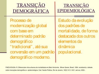 TRANSIÇÃO                                                         TRANSIÇÃO
          DEMOGRÁFICA                                                     EPIDEMIOLÓGICA

      Processo de                                                          Estudo da evolução
      modernização global                                                  dos padrões de
      com base em                                                          mortalidade, de forma
      determinado padrão                                                   destacada dos outros
      demográfico                                                          elementos da
      “ tradicional” , até sua                                             dinâmica
      conversão em um padrão                                               populacional.
      demográfico moderno.

PAES-SOUSA, R. Diferenciais intra-urbanos de mortalidade em Belo Horizonte, Minas Gerais, Brasil, 1994: revisitando o debate
sobre transições demográfica e epidemiológica. Cad. Saúde Pública, Rio de Janeiro, 18(5):1411-1421, set-out, 2002   .
 